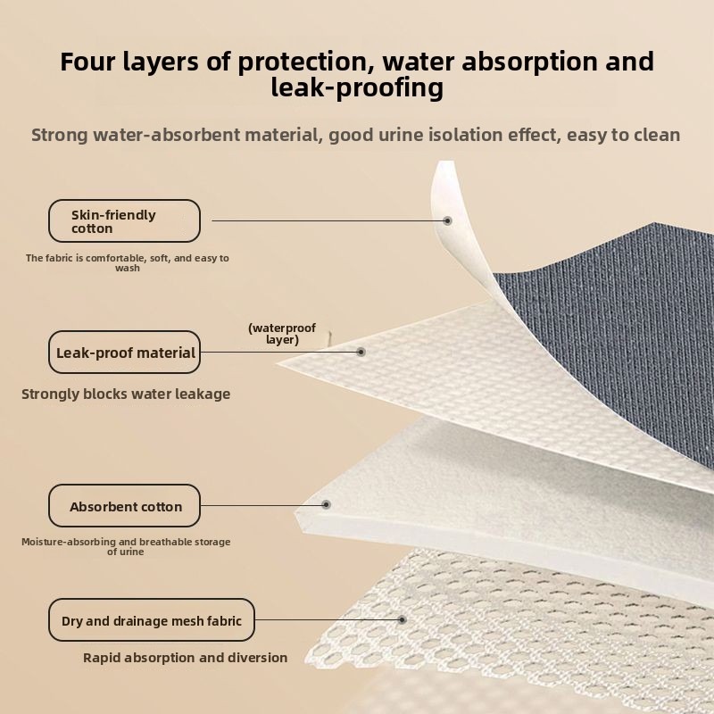 Wielokrotnego użytku, chłonne  – Period Panty Absorbent recenzja i cena